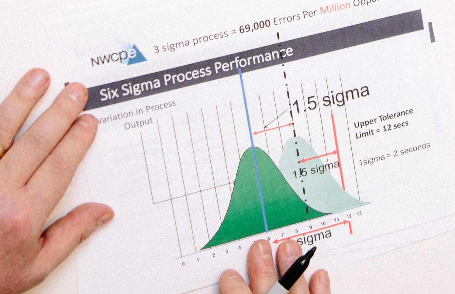 Six Sigma Bell Curve Chart